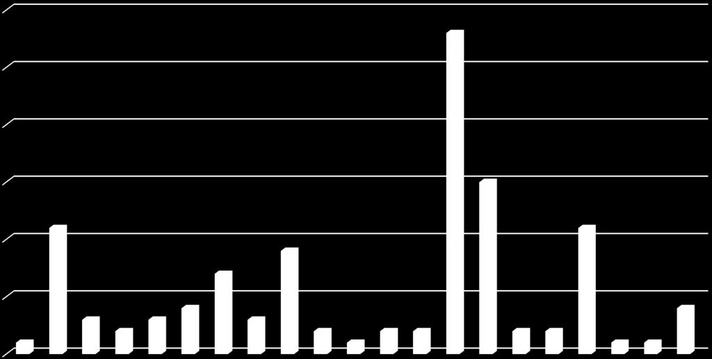 Yhteisösakkotuomioiden jakautuminen 2010-2014, käräjäoikeudet