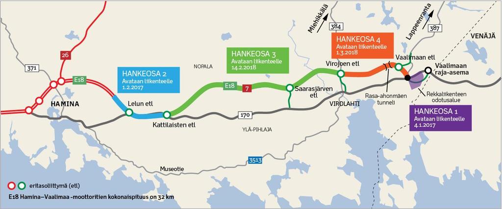 Esimerkkicase: E18 Hamina-Vaalimaa http://www.