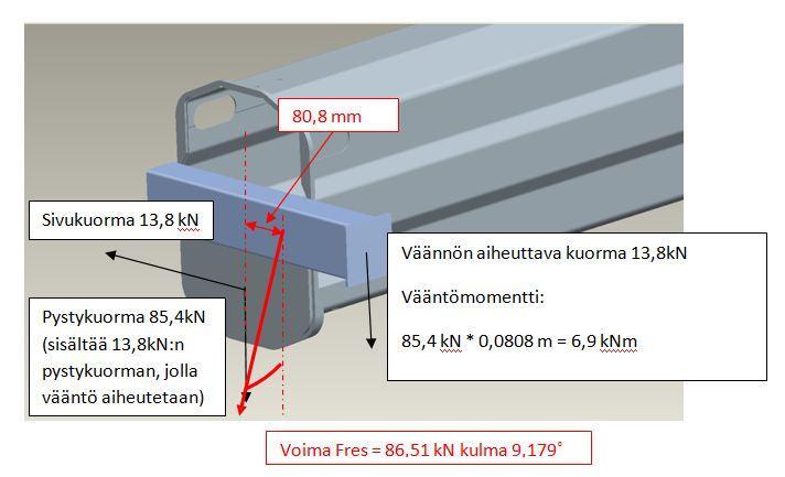 14 kuormitussuunnitelma. Pystysiirtymiä mitattiin puomin molemmilta puolilta, jotta pystyttäisiin määrittämään vääntömomentin aiheuttama kiertymä. Kuva 7. Kuormitussuunnitelma.