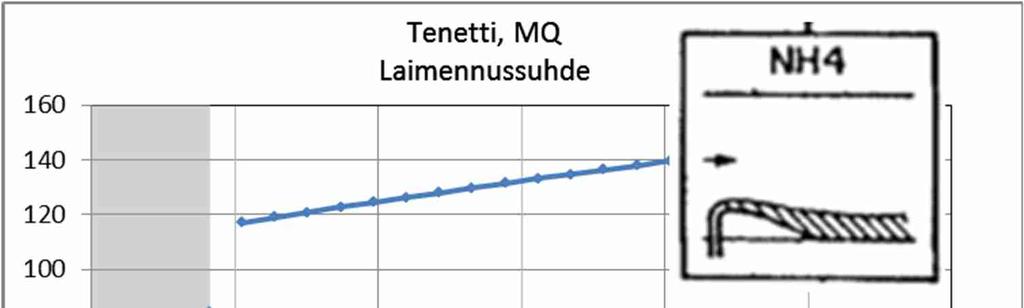 18 Kuva 11. Cormix-laskelman ennustama purkupluumin muoto ja sekoittuminen sulfaattipitouuden ollessa 4 000 mg/l.