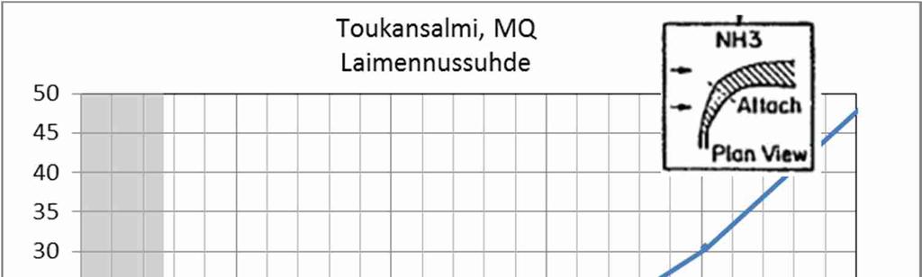 koittuvat sekä väliveteen että pohjanläheiseen vesikerrokseen.