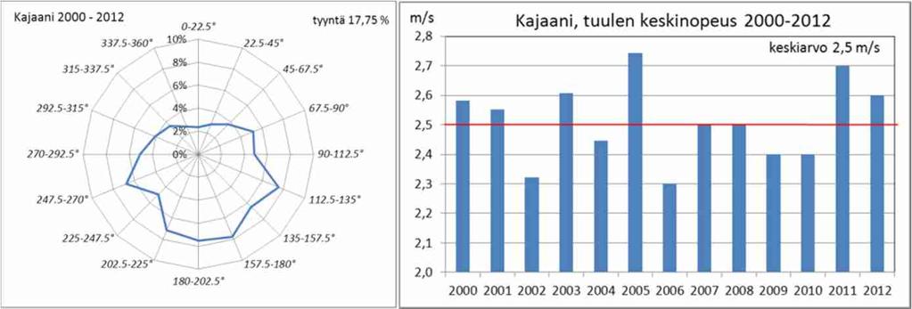 27). Kuormitus syötettiin malliin, kuten edellä on esitetty, tiheys ja