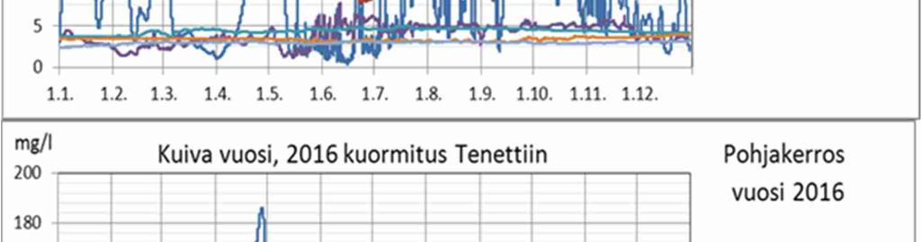 ajallinen vaihtelu