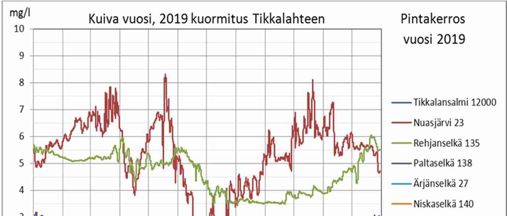 Kuva 53) on esitetty sulfaattipitoisuuden ajallista että alueellista vaihtelua pinta- ja