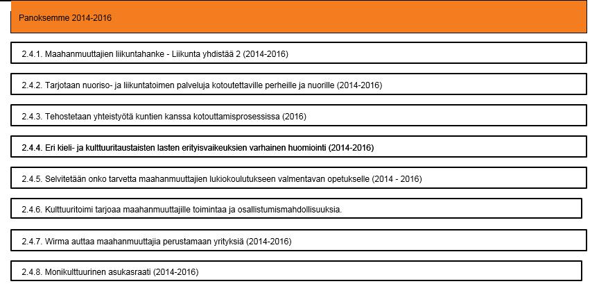 2.4. Edistämme maahanmuuttajaperheiden kotoutumista (Versio 13) - Lappeenrannan kaupunki 16.2.2017 Muokattu: Pötry, Päivi-Linnea 15.