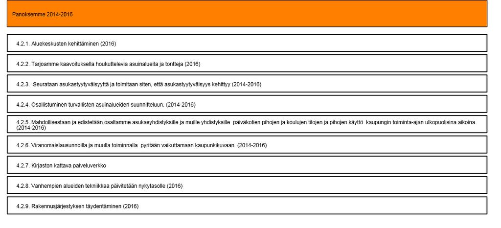 4.2. Tarjoamme houkuttelevia asuinalueita (Versio 9) - Lappeenrannan kaupunki 16.2.2017 Muokattu: Willberg, Tuija 14.