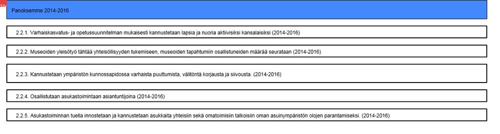 2.2. Rohkaisemme asukkaita yhteisölliseen toimintaan (Versio 8) - Lappeenrannan kaupunki 16.2.2017 Muokattu: Willberg, Tuija 14.