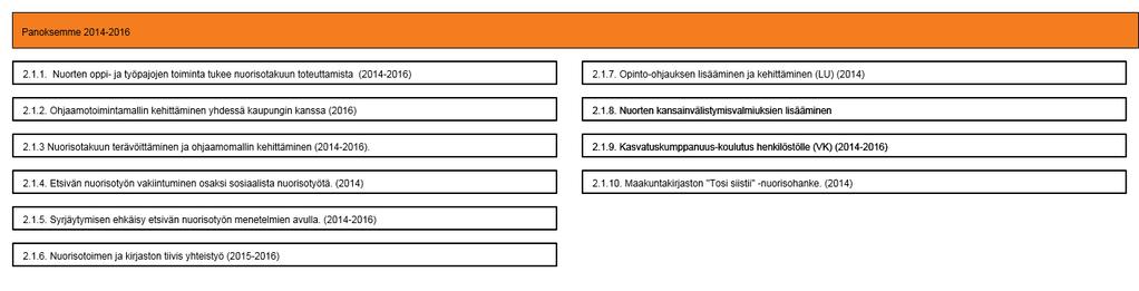 2.1. Edistämme nuorten koulutus- ja työelämävalmiuksia ja elämänhallintataitoja (Versio 12) - Lappeenrannan kaupunki 16.2.2017 Muokattu: Willberg, Tuija 14.