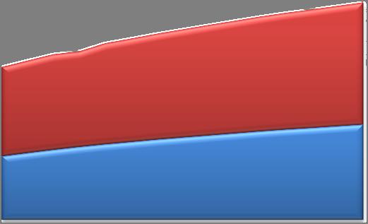 2 Suunnitelma-alueen kehitysnäkymät 2.