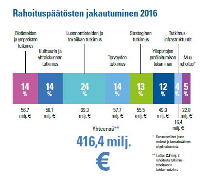 Suomen Akatemian