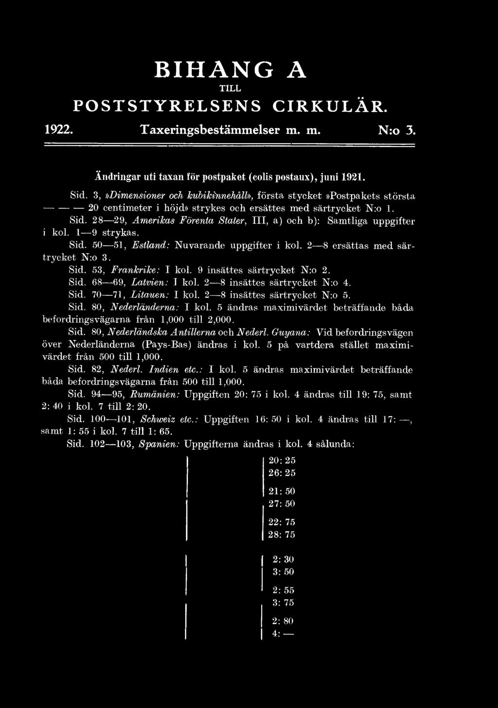 Sid. 80, Nederländerna: I kol. 5 ändras maximivärdet beträffande båda befordringsvägarna från 1,000 till 2,000. Sid. 80, Nederländska Antillerna och Nederl.