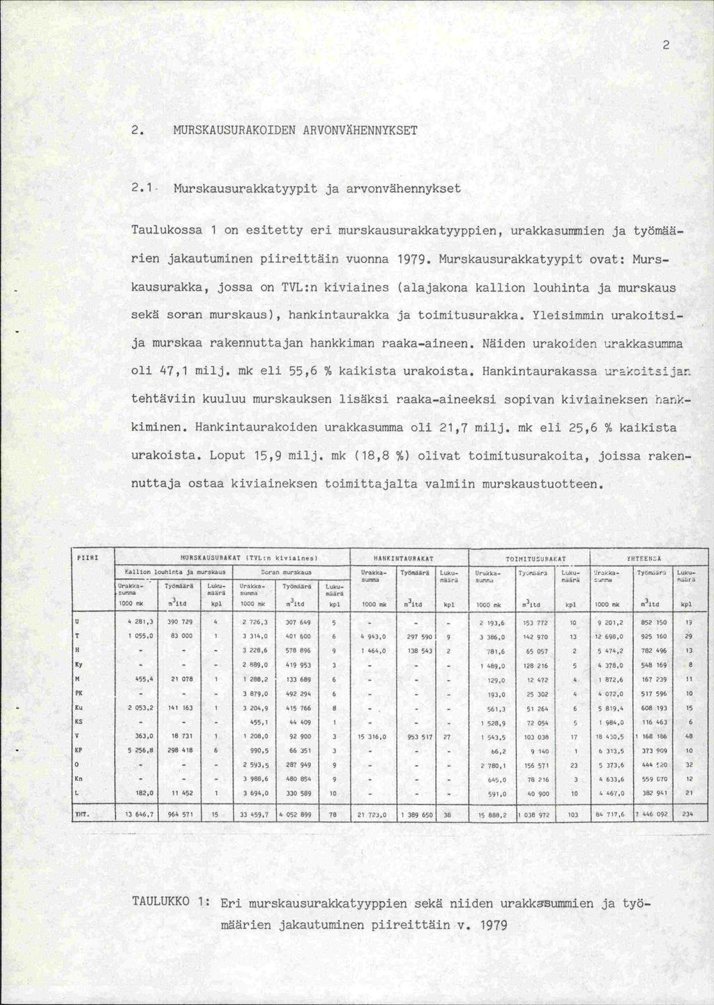 2 2. MURSKAUSUYAKOIDEN ARVONVÄHENNYKSET 2.