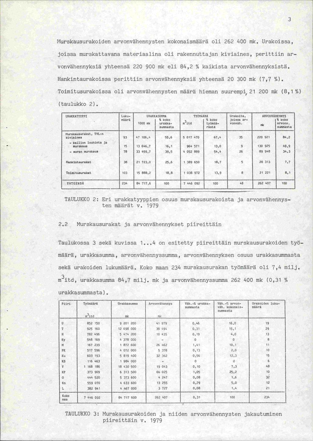 3!lurskausurakoiden arvonväherinysten kokonaismäärä oli 262 0 mk.