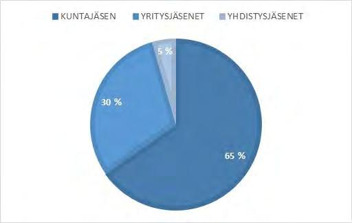 Perusmaksuyksikön hinta oli 32,50 vuonna 2016.