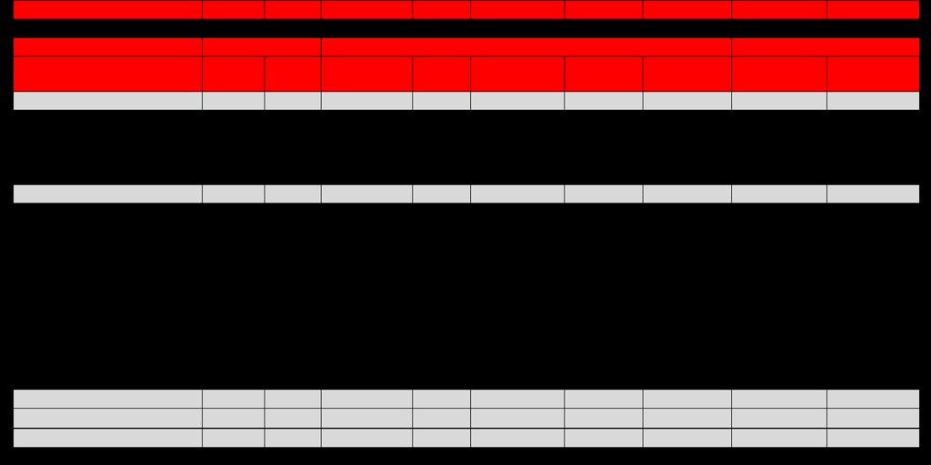 Liite 3 1 (3) Liite 3 Kassavirtalaskelma KASSAVIRTALASKELMA Laskutus huhtikuu toukokuu kesäkuu vikko 16 vikko 17 vikko 18 vikko 19 vikko 20 vikko 21 vikko 22 vikko 23 vikko 24 Kassanmaksut Laskutus