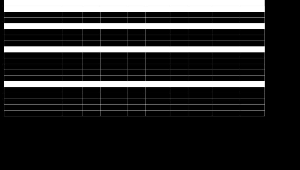 114,31 Tilaus ja maksu Tilaus runkopuu 12 6 3 3 Tilaus terassilauta 56 28 14 14 Tilauksen arvo 159 085,08-79 542,54-39 771,27-39 771,27 Rekkaa 4 1 1 1 Maksu 159