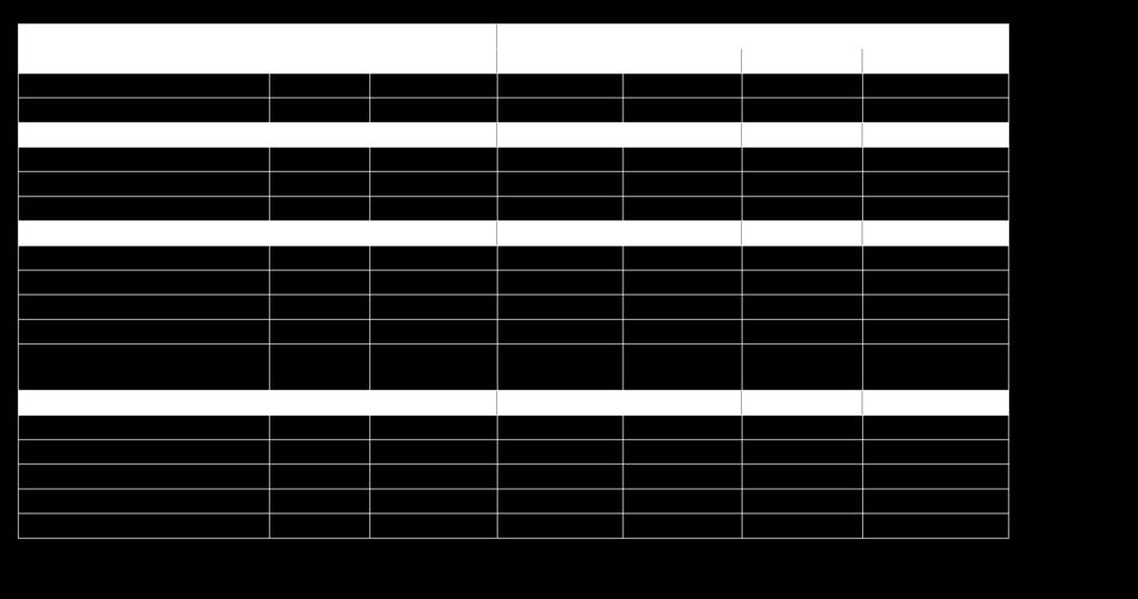 Tilaus runkopuu 3 Tilaus terassilauta 14 Tilauksen arvo - - 39 771,27 Rekkaa 1 Maksu 79 542,54-39 771,27-39 771,27 - Tuotteet saapuvat