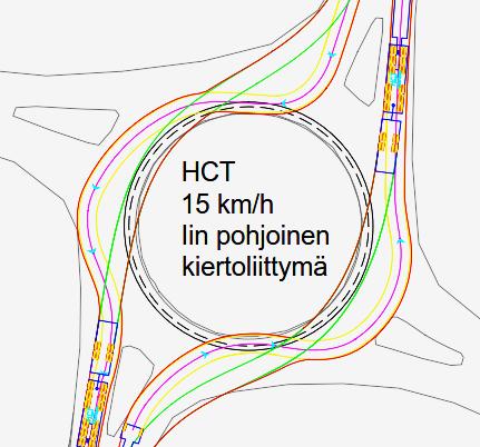 Näin ollen simuloidun HCT-ajoneuvoyhdistelmän ajolinja oli kiertosaarekkeen kohdalla 1,7 metriä leveämpi kuin tavallisella ajoneuvoyhdistelmällä.