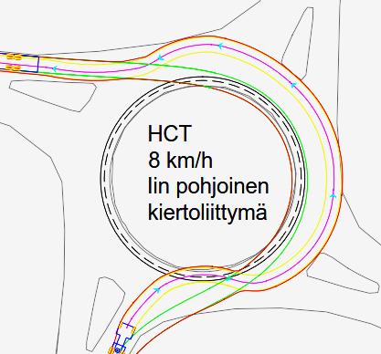 HCT-ajoneuvoyhdistelmän eturenkaat kulkivat yliajettavalla reunakivellä ja vaativat paljon tilaa, mutta sisääntulokaistan taivutuskulma oli loivempi eikä taaimmaiset akselit