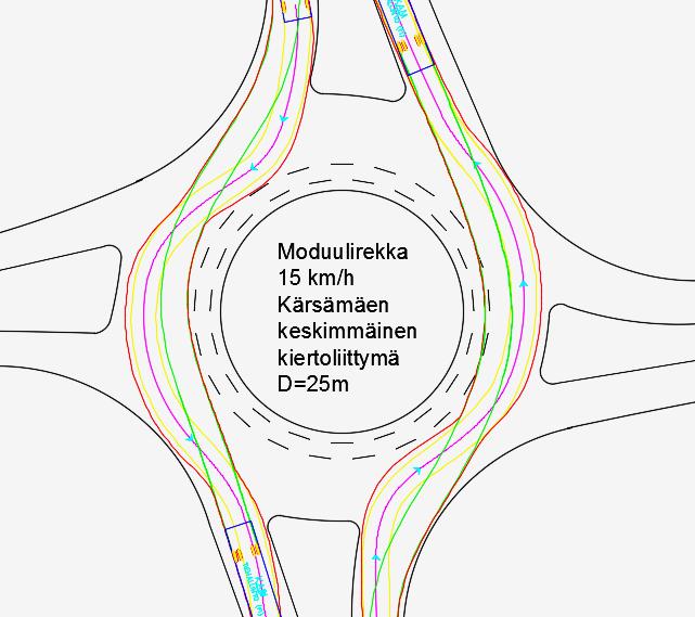 Oulu (vt4) Oulu (vt4) Jyväskylä (vt4) Jyväskylä (vt4) Oulu (vt4) Oulu (vt4) Jyväskylä (vt4) Jyväskylä (vt4) Kuva 30. Ajourasimulointitulokset Kärsämäen keskimmäisestä kiertoliittymästä. 6.