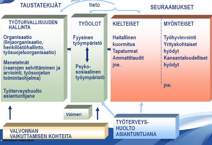 Työpaikan terveydellisten olosuhteiden arviointi Työpaikan terveydellisten