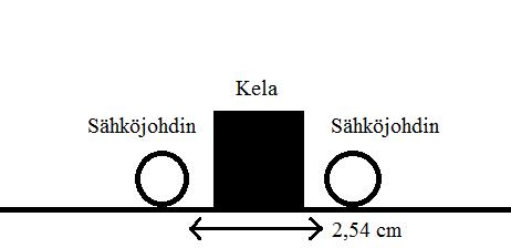 13 suurimman tehon, joka oli noin 900 µw. Kokeessa huomattiin, että kelan asento vaikuttaa indusoidun jännitteen suuruuteen. [6] Kuva 2. Mittaustilanne, jossa saatiin suurin teho.