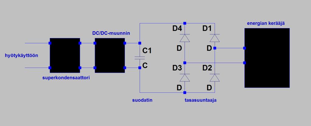 Siihen kuului itse kelan lisäksi tasasuuntauslohko, suodattimena toimiva kondensaattori, DC/DC-muunnin sekä superkondensaattori tai akku, johon kerätty energia voidaan kerätä talteen.