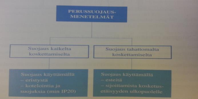 20 Käytössä olevien sähkökäyttöisten lääkintälaitteiden tai -järjestelmien yhteyteen on usein liitetty erilaisia päätelaitteita, jotka sijaitsevat eri tilassa itse lääkintälaitteen kanssa.