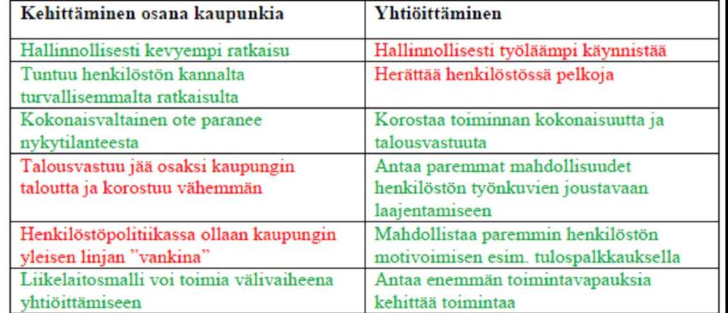 YLIVIESKAN KAUPUNKI PÖYTÄKIRJA 6/2016 87 Teknisten palveluiden lautakunta 51 13.07.