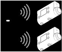 Kameran lyhennetty merkkijono näkyy kauko-ohjaimessa ja sana "DIRECT-" on poistettu SSID-tunnuksesta. Kameraan tallennettuja kuvia ei voi kopioida kauko-ohjaimeen.