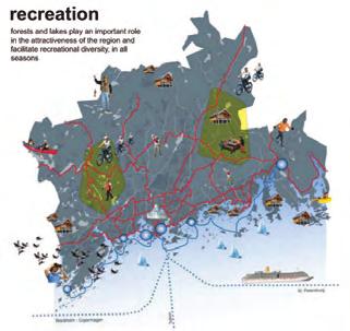 toimintatavan rajoittaa hajarakentamista (idea 8.2 Metroscape toolkit ).