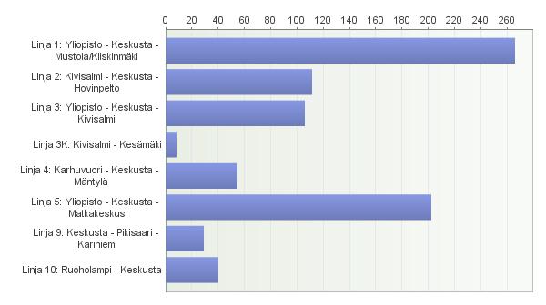 Vastauksia saatiin 445 kpl (vuonna 2013 vastauksia oli 731 ja vuonna