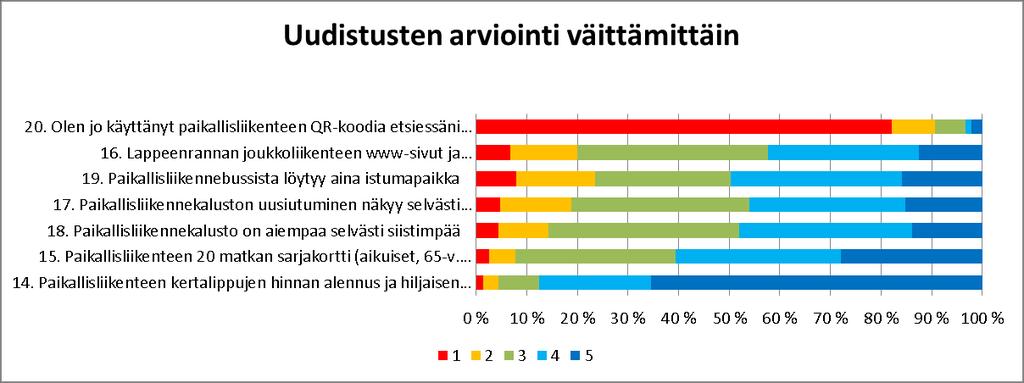 1.5.2014 UUDISTUSTEN ARVIOINTI 1 2 3 4 5 Yhteensä Keskiarvo 14.