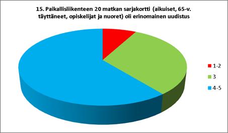 vaikka 30 pv lippujen hinnat pysyivät entisellään.