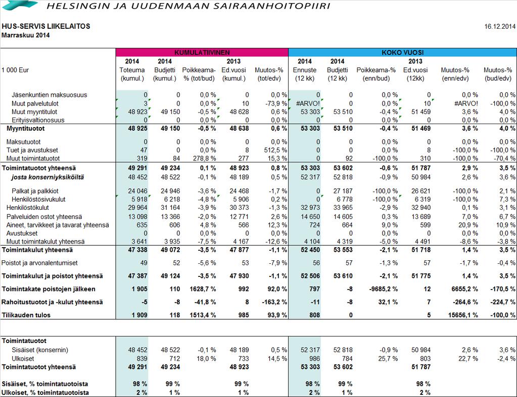 HUS-Servis 18