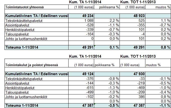 HUS-Servis 18