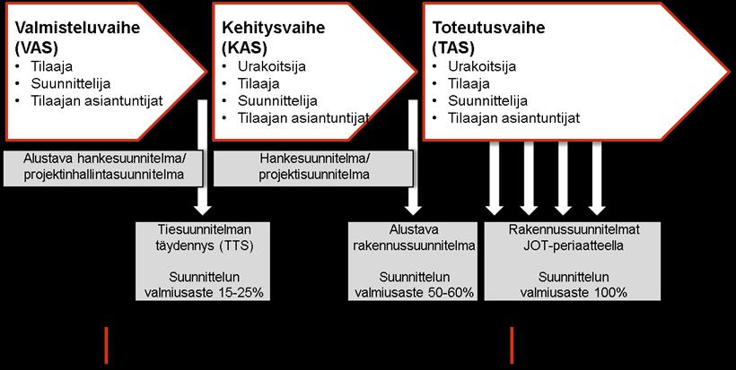 AIKATAULU Valmisteluvaihe 3.11.2014-10.3.2015 Kehitysvaihe 11.3. 31.8.2015 Toteutusvaihe 21.9.2015 30.8.2018 + 5 v.