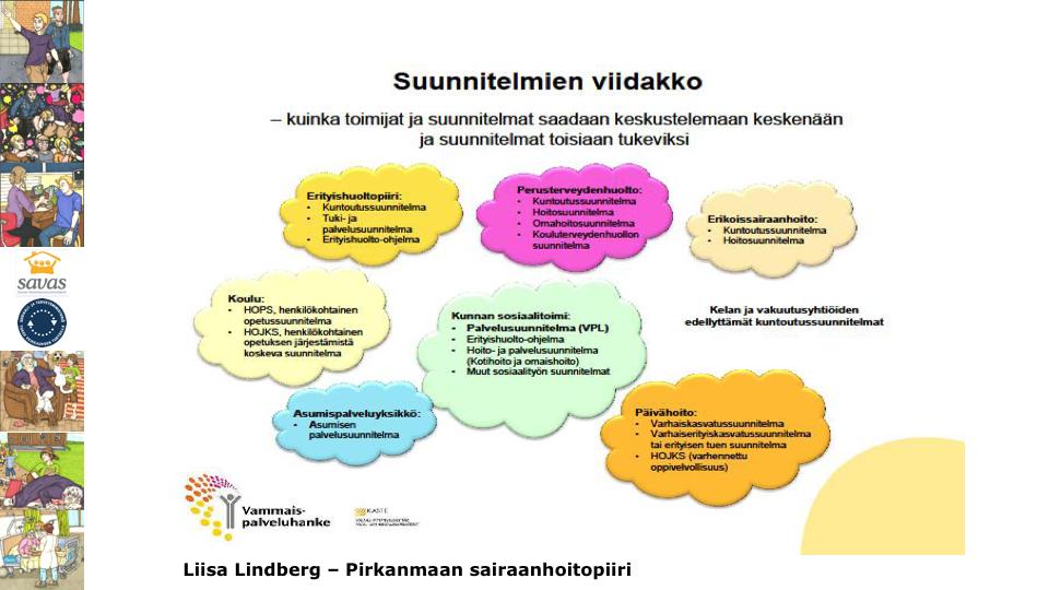 Kehitysvammaiselle tehdään erilaisia suunnitelma. Yhdessä melkoinen viidakko, kun kukin osapuoli tekee suunnitelman omasta näkökulmastaan.