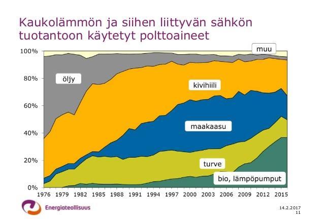 Maakaasulla iso rooli