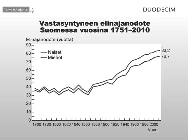 Pohjois-Karjala-projektin päätavoite ja intervention kohteet Vähentää sydän- ja verisuonisairauksien kuolleisuutta Vaikuttaminen keskeisimpiin riskitekijöihin Tupakointi Kohonnut