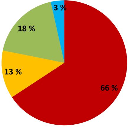 Tekijä Otsikko Hankeaika 2012-2016 Hankealue Rahoitus Tiivistelmä KVVY ry, Lauri Sillantie KVVY:n jätevesineuvontatyö Pirkanmaalla 2012-2016, yhteenveto Pirkanmaa Pirkanmaan elinkeino-, liikenne- ja