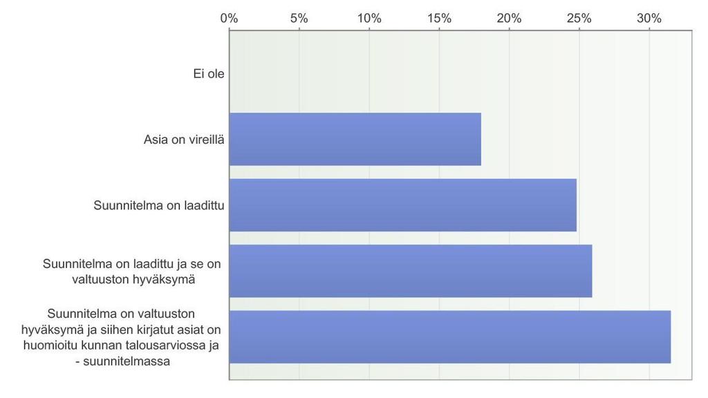 4. Ikäihmisten palvelujen yleinen organisointi 4.1.