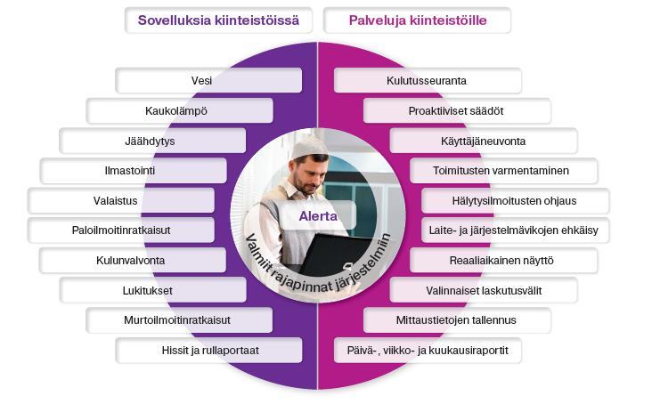 KÄYTTÖKUSTANNUKSIIN