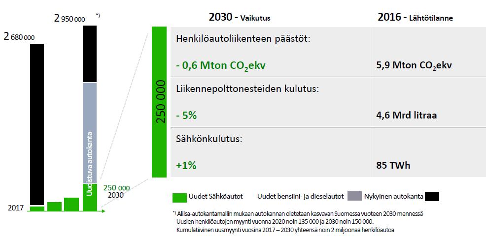 ENERGIA- JA ILMASTOSTRATEGIA 2030