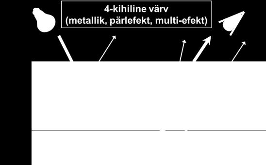 Tehniliselt on see lahustisisalduse määr nii madal, et selle piirnormi sisse jäämiseks on ainus võimalus kasutada veepõhiseid alusvärve.