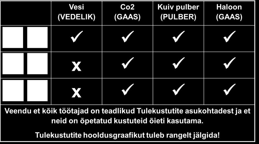 tööriistade kasutamine on värvitöökojas täilikult keelatud; Värvimaterjalide ladustamise ja käitlemise ruumides tohib kasutada ainult sädemeid mittetekitavas teostuses elektrimootoreid ja nende