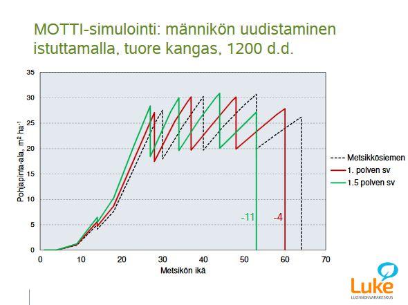 Vaadi jalostettuja