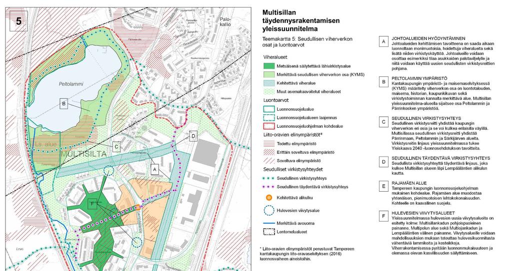 Multisillan yleissuunnitelma