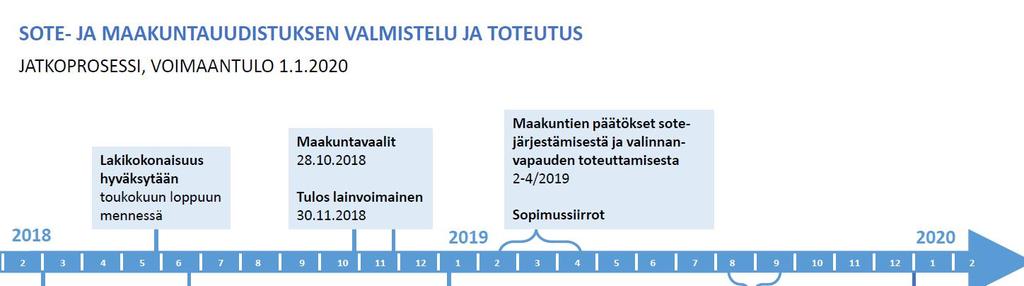 Lähde: