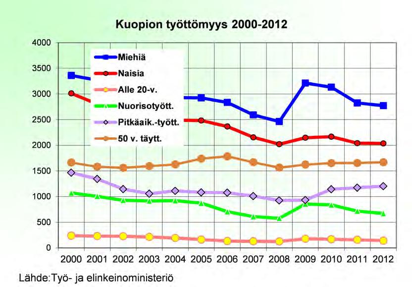 Väestö, elinkeinot ja asuminen HIltulanlahdessa väestönkasvu alkaa vuoden 2015 lopulla, jolloin ensimmäisen asemakaava-alueen asunnot valmistuvat.